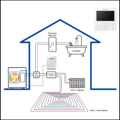 Pompa de caldura trifazic 16kW Samsung